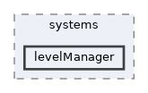 levelManager