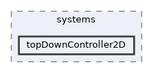 topDownController2D
