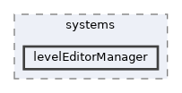 levelEditorManager