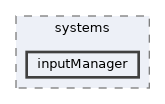 inputManager
