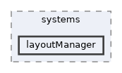 layoutManager