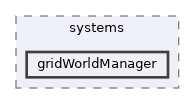 gridWorldManager