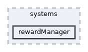 rewardManager