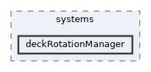 deckRotationManager