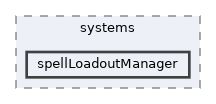 spellLoadoutManager
