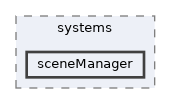 sceneManager