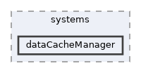 dataCacheManager