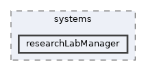 researchLabManager
