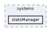 statsManager