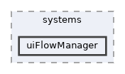 uiFlowManager