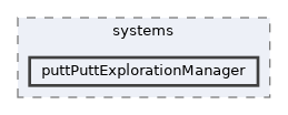 puttPuttExplorationManager