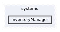 inventoryManager
