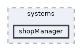 shopManager