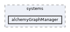 alchemyGraphManager