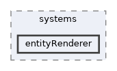 entityRenderer