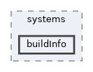 buildInfo