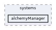 alchemyManager