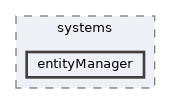 entityManager
