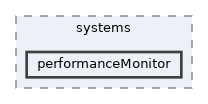 performanceMonitor