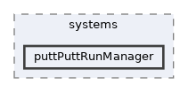 puttPuttRunManager