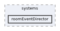 roomEventDirector