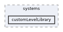 customLevelLibrary