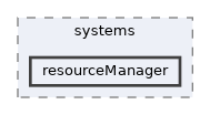 resourceManager