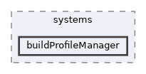 buildProfileManager