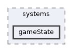 gameState