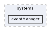 eventManager