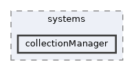 collectionManager