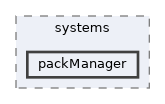 packManager