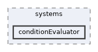 conditionEvaluator