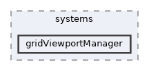 gridViewportManager