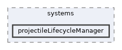 projectileLifecycleManager