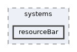 resourceBar