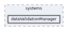 dataValidationManager