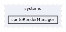 spriteRenderManager