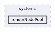 renderNodePool