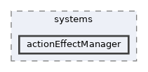 actionEffectManager