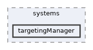 targetingManager