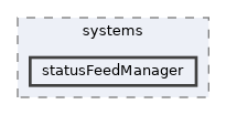 statusFeedManager